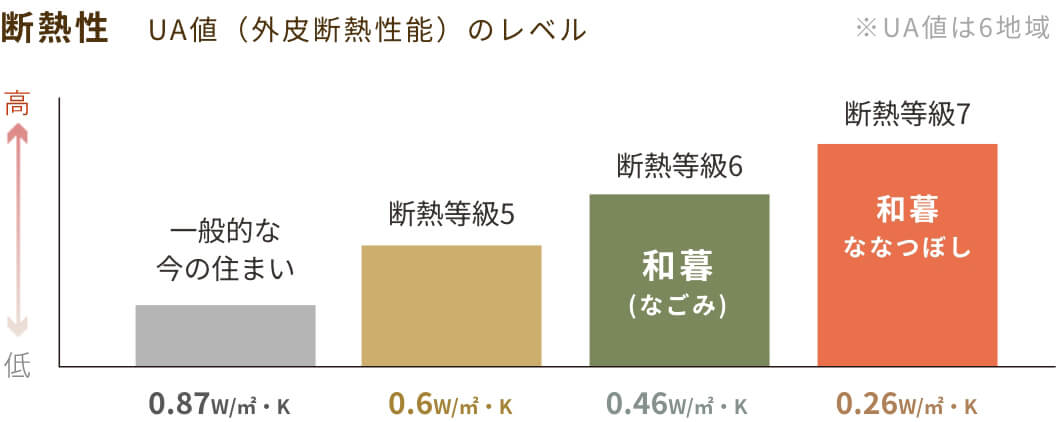断熱性の図