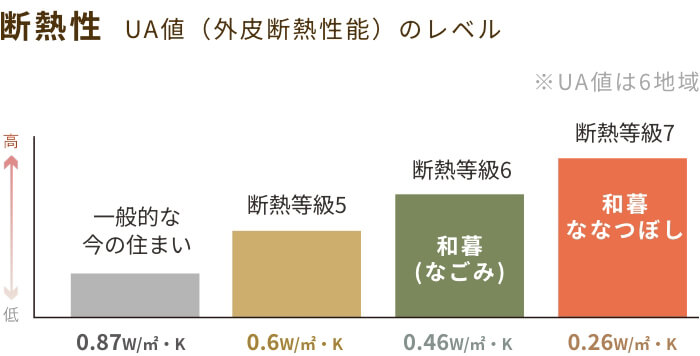 断熱性の図