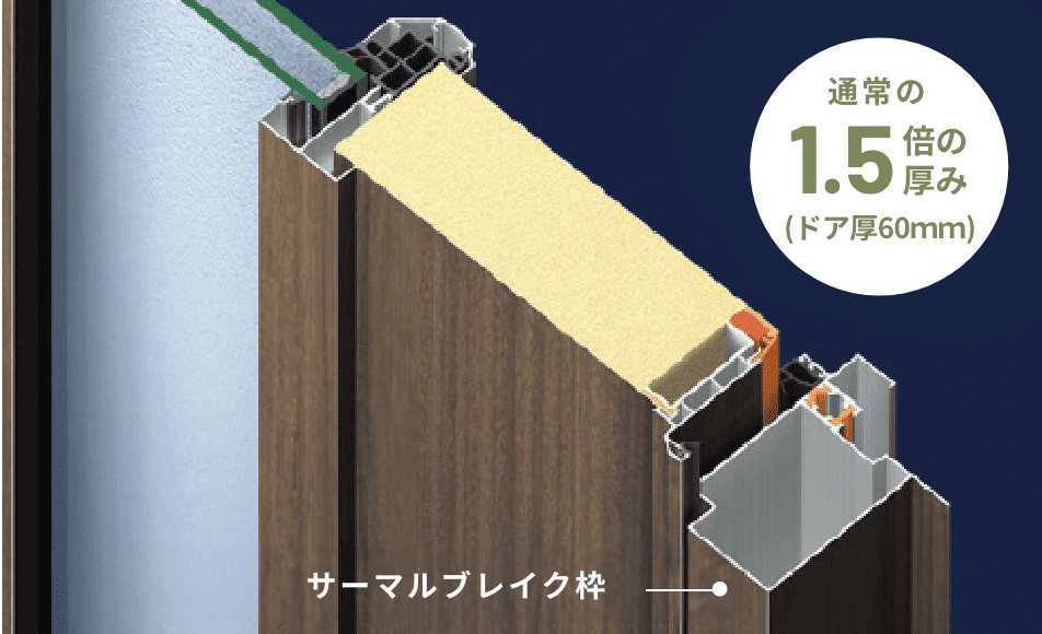 通常の1.5倍の厚さの高断熱ドア