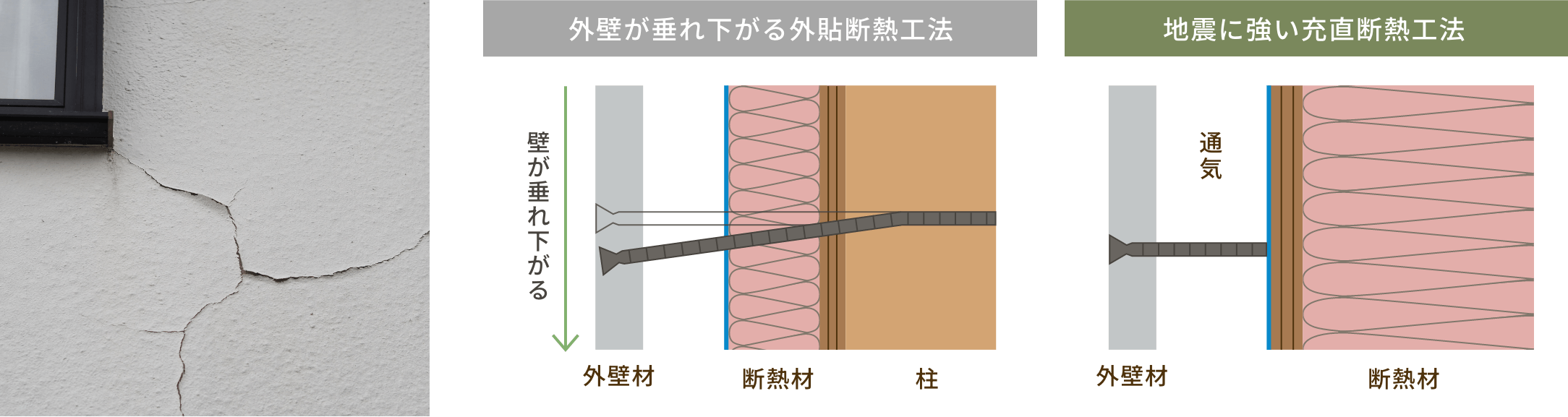 地震の強い充直断熱工法